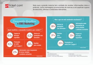Note que a grande maioria tem vontade de receber informações úteis e 
práticas, como mensagens promocionais de marcas e em especial cupons 
de desconto, ofertas e conteúdos relevantes. 
brasil 
 