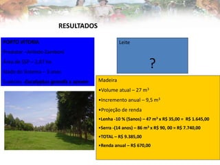 RESULTADOS 
Leite 
? 
Madeira 
•Volume atual – 27 m3 
•Incremento anual – 9,5 m3 
•Projeção de renda 
•Lenha -10 % (5anos) – 47 m3 x R$ 35,00 = R$ 1.645,00 
•Serra -(14 anos) – 86 m3 x R$ 90, 00 = R$ 7.740,00 
•TOTAL – R$ 9.385,00 
•Renda anual – R$ 670,00 
PORTO VITORIA 
Produtor –Arlindo Zamboni 
Área de SSP – 2,87 ha 
Idade do Sistema – 3 anos 
Espécies -Eucalyptus grandis x azeven 
 