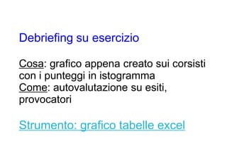 Debriefing su esercizio

Cosa: grafico appena creato sui corsisti
con i punteggi in istogramma
Come: autovalutazione su esiti,
provocatori

Strumento: grafico tabelle excel
 