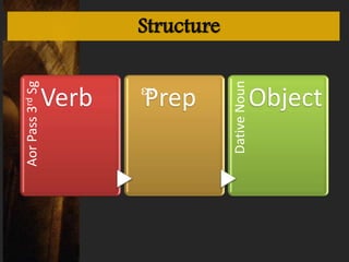 Aor Pass 3rd Sg



         Verb
         Prep
                  Structure




  Dative Noun
         Object
 