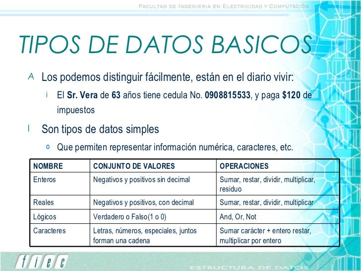 Tipos De Datos Simples Y Compuestos - Image to u