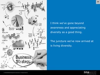 23

I think we’ve gone beyond
awareness and appreciating

diversity as a good thing.
The juncture we’ve now arrived at

is living diversity.

© Transnational Management Associates Ltd. All Rights Reserved.

 