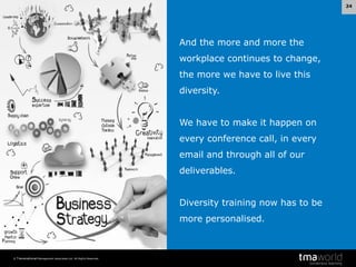 24

And the more and more the

workplace continues to change,
the more we have to live this
diversity.
We have to make it happen on
every conference call, in every
email and through all of our
deliverables.
Diversity training now has to be

more personalised.

© Transnational Management Associates Ltd. All Rights Reserved.

 