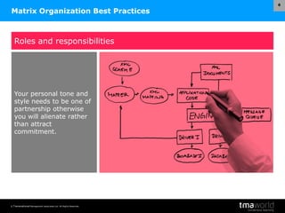 © Transnational Management Associates Ltd. All Rights Reserved.
6
Matrix Organization Best Practices
Roles and responsibilities
Your personal tone and
style needs to be one of
partnership otherwise
you will alienate rather
than attract
commitment.
 