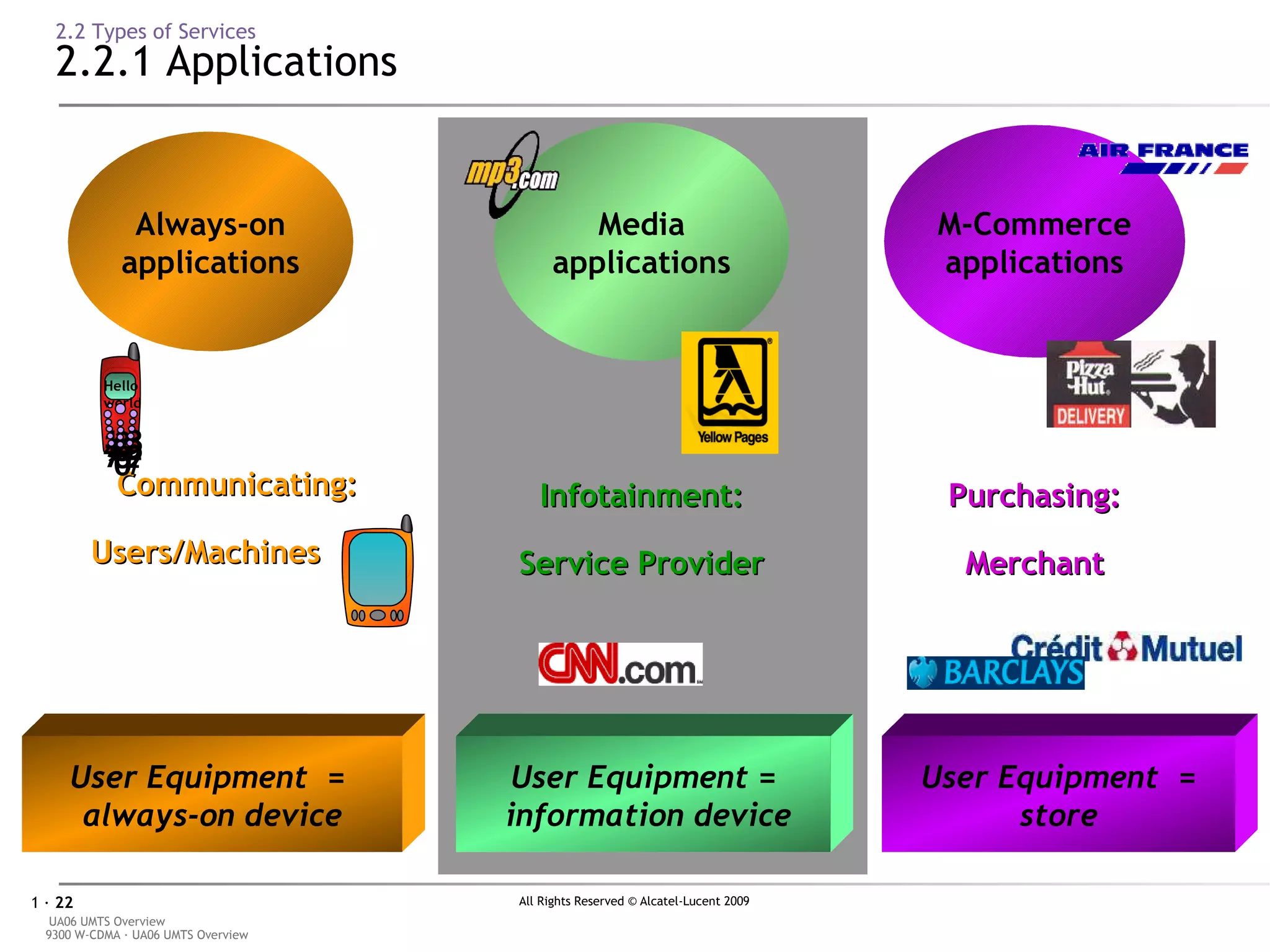 2.2 Types of Services 2.2.1 Applications Always-on applications User Equipment  =  always-on device User Equipment = information device User Equipment  = store Media applications Purchasing: Merchant M-Commerce applications Infotainment: Service Provider Communicating: Users/Machines  Hello world 1 2 3 6 9 5 8 7 4 0 * # 