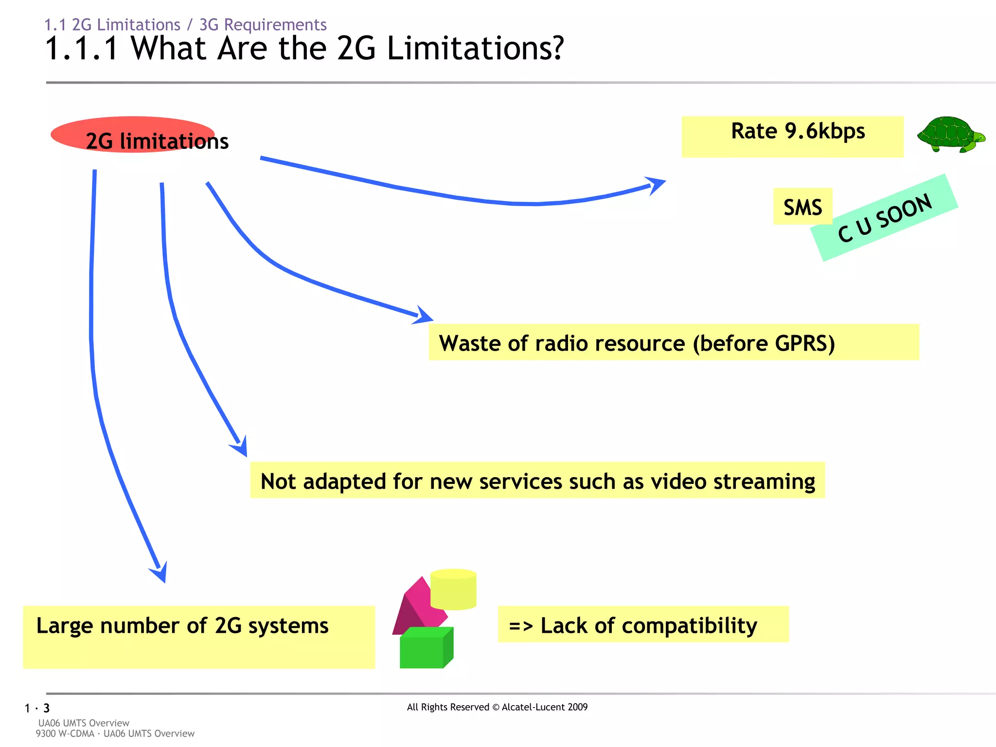 1.1 2G Limitations / 3G Requirements 1.1.1 What Are the 2G Limitations? 2G limitations C U SOON SMS => Lack of compatibility Rate 9.6kbps Waste of radio resource (before GPRS)  Not adapted for new services such as video streaming Large number of 2G systems   