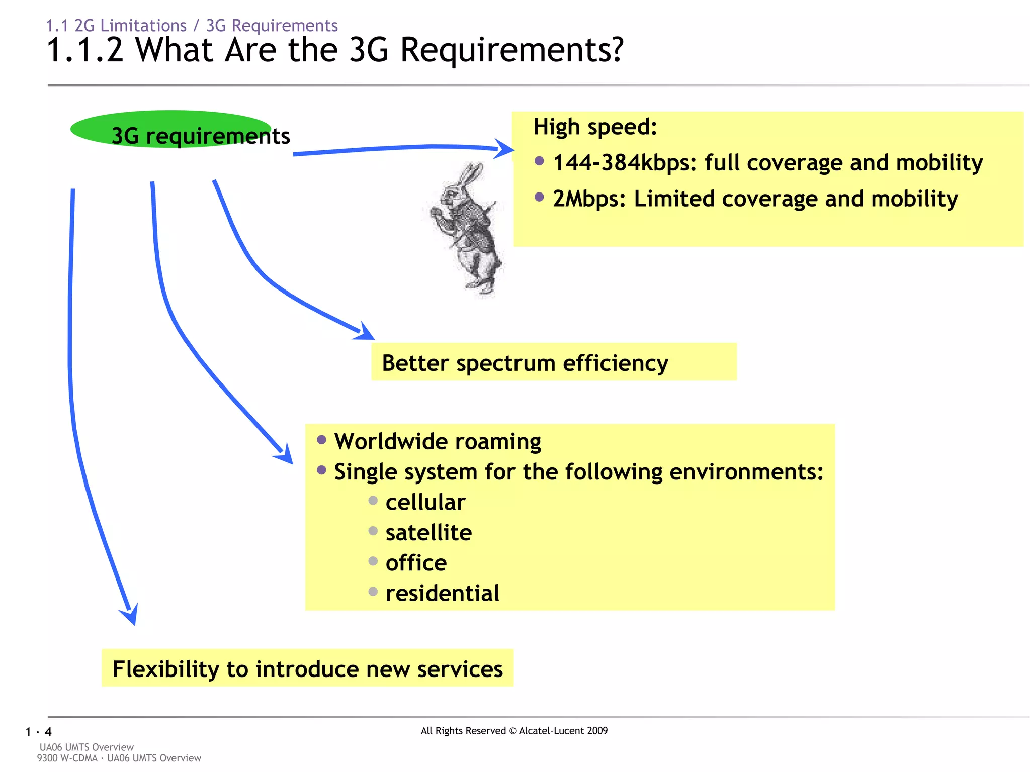1.1 2G Limitations / 3G Requirements 1.1.2 What Are the 3G Requirements? 3G requirements Worldwide roaming Single system for the following environments: cellular satellite office residential High speed: 144-384kbps: full coverage and mobility 2Mbps: Limited coverage and mobility  Better spectrum efficiency   Flexibility to introduce new services 