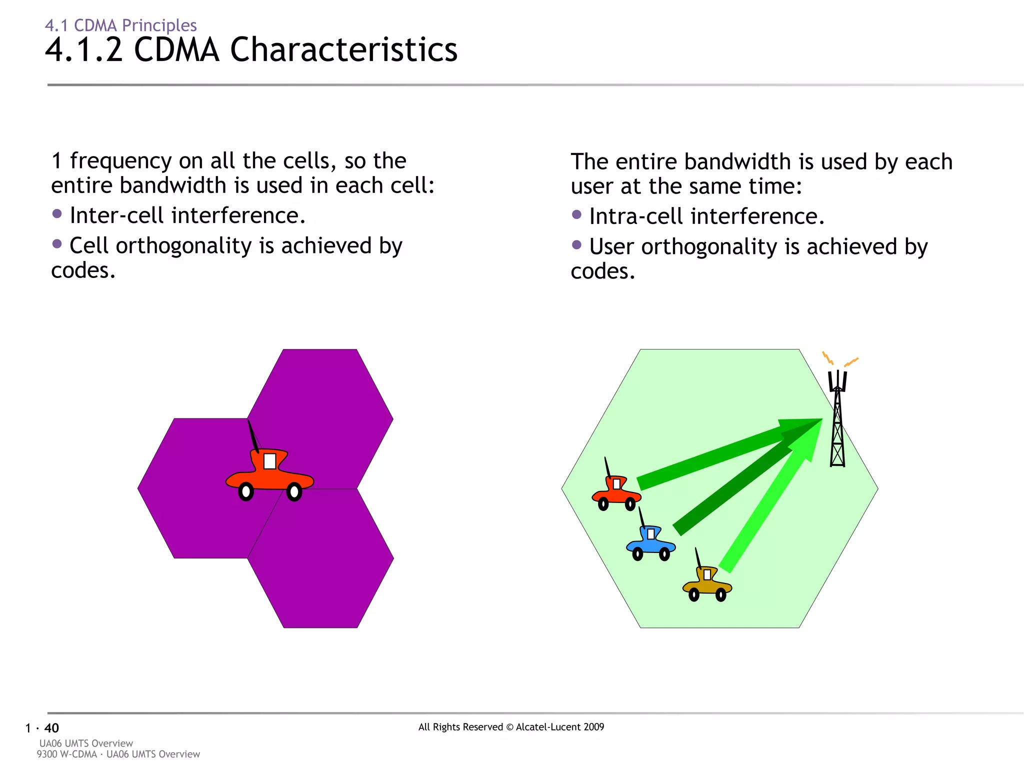 4.1 CDMA Principles 4.1.2 CDMA Characteristics The entire bandwidth is used by each user at the same time: Intra-cell interference. User orthogonality is achieved by codes. 1 frequency on all the cells, so the entire bandwidth is used in each cell: Inter-cell interference. Cell orthogonality is achieved by codes. 
