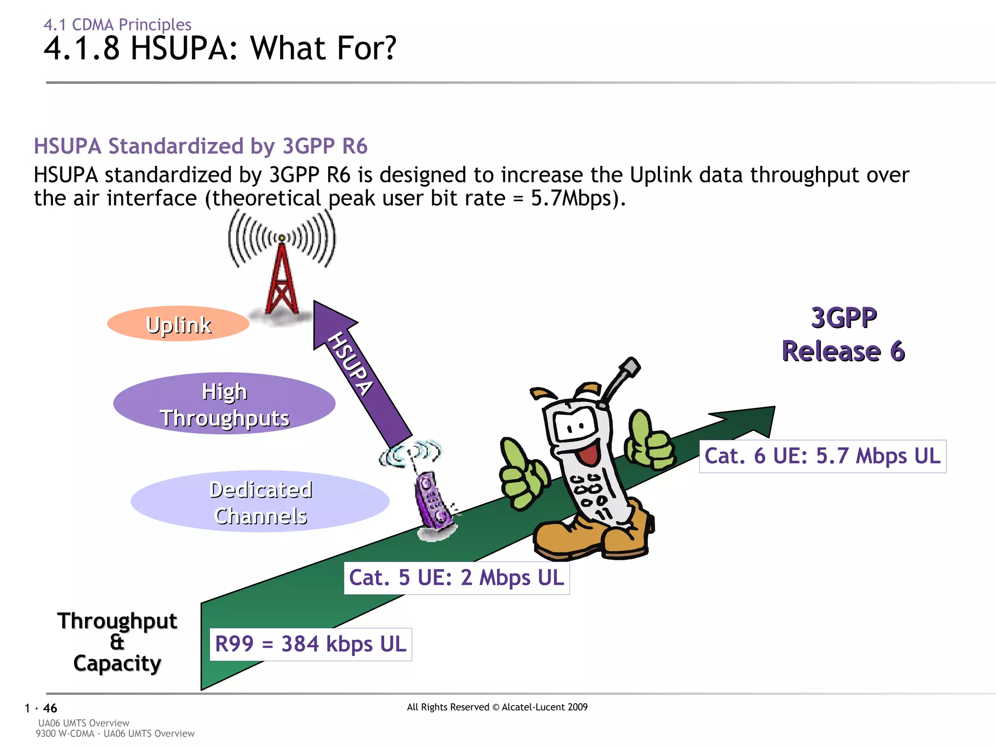 4.1 CDMA Principles 4.1.8 HSUPA: What For? HSUPA Standardized by 3GPP R6 HSUPA standardized by 3GPP R6 is designed to increase the Uplink data throughput over the air interface (theoretical peak user bit rate = 5.7Mbps). 3GPP Release 6 Throughput & Capacity HSUPA Uplink Dedicated Channels High Throughputs R99 = 384 kbps UL Cat. 5 UE: 2 Mbps UL Cat. 6 UE: 5.7 Mbps UL 