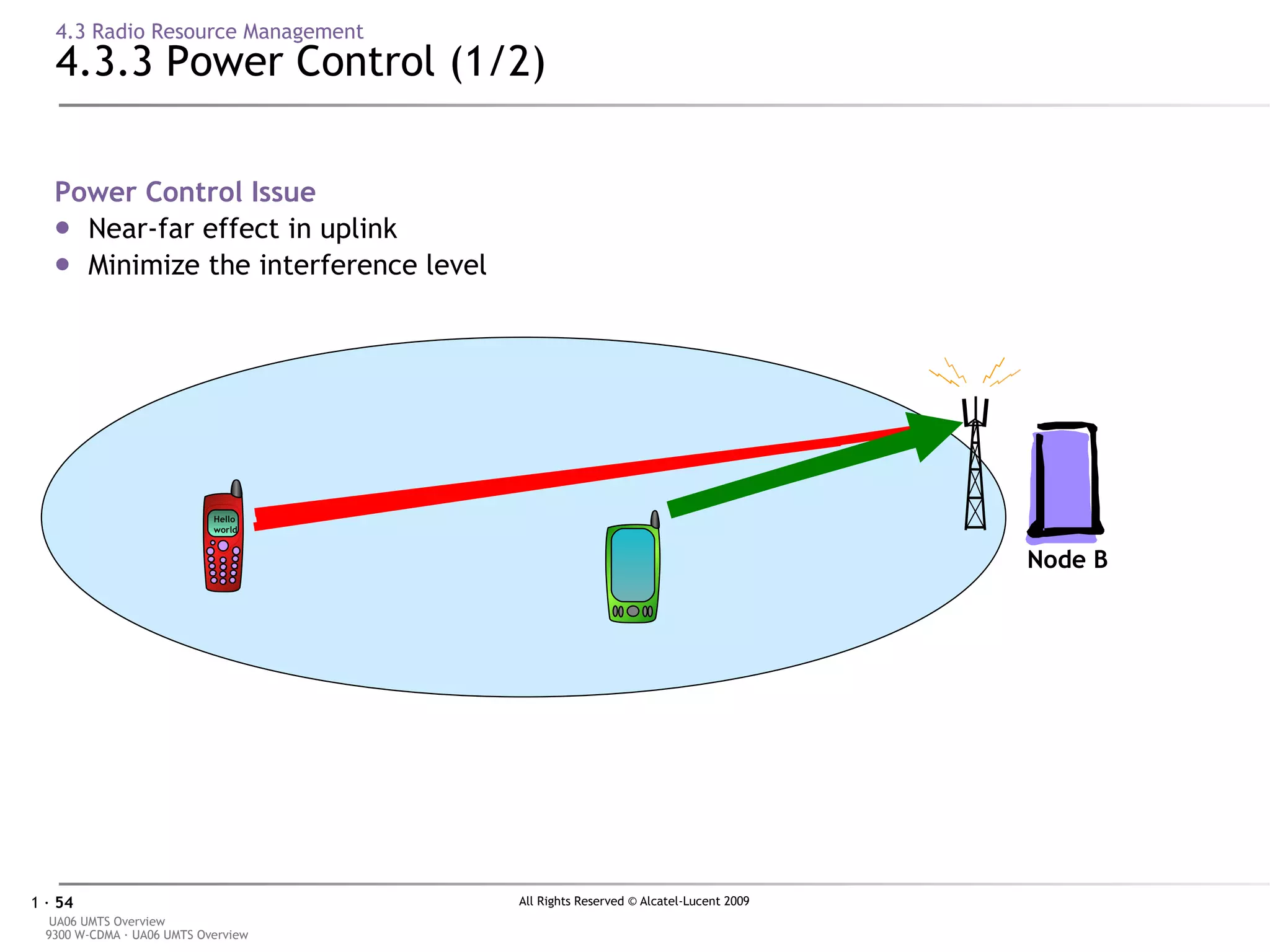 4.3 Radio Resource Management 4.3.3 Power Control (1/2) Power Control Issue Near-far effect in uplink Minimize the interference level Node B Hello world 1 2 3 6 9 5 8 7 4 0 * # 