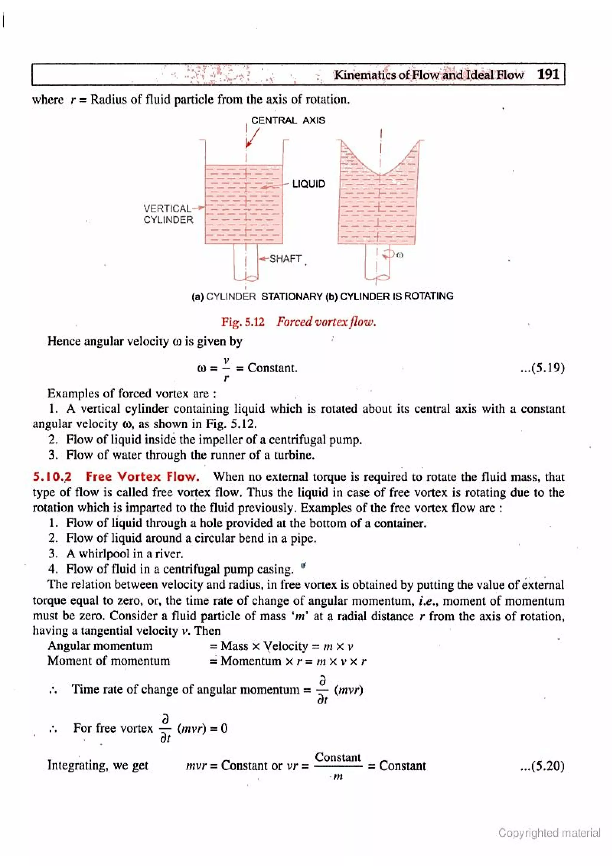 Fluid Mechanic and Hyraulics