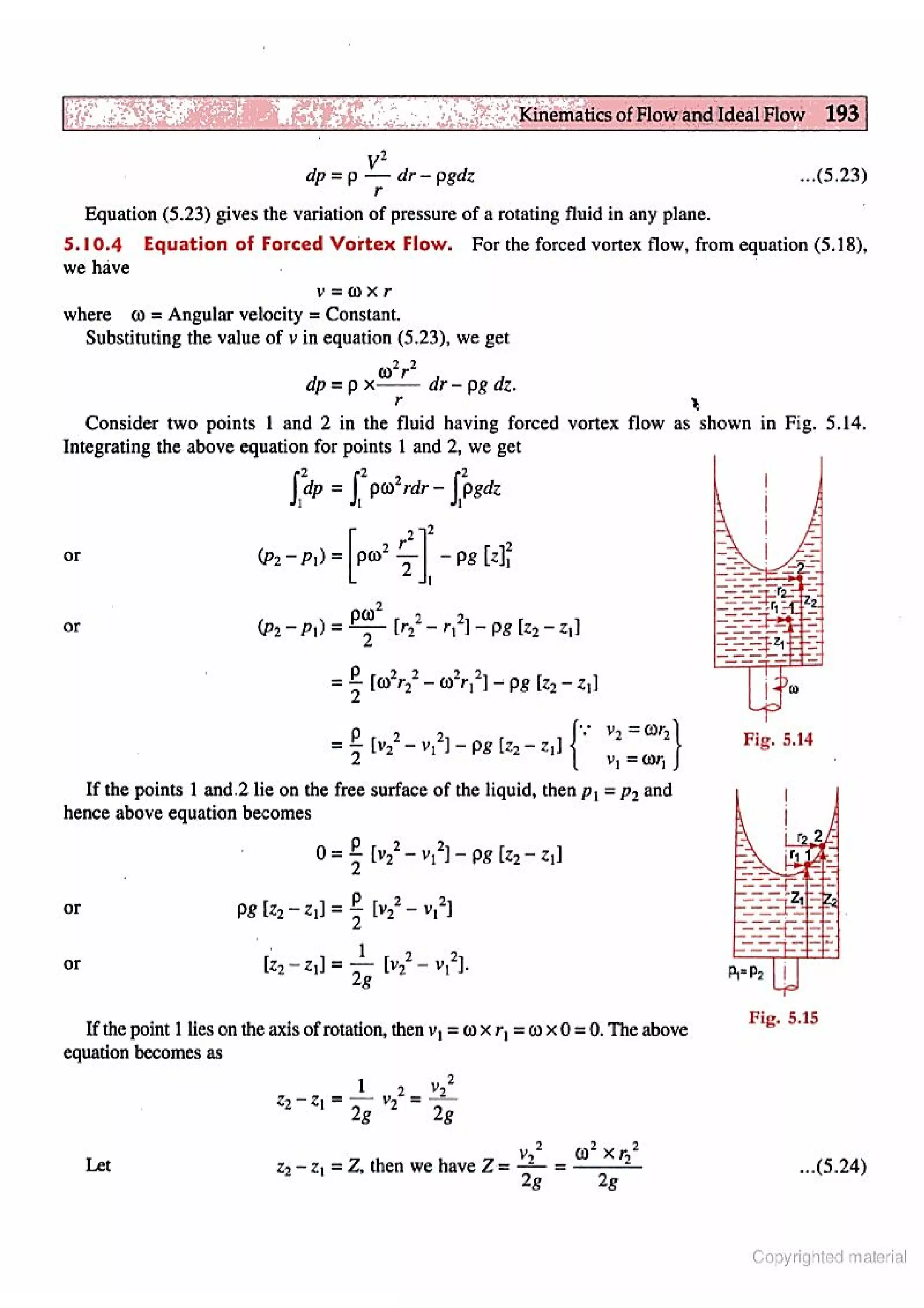 Fluid Mechanic and Hyraulics