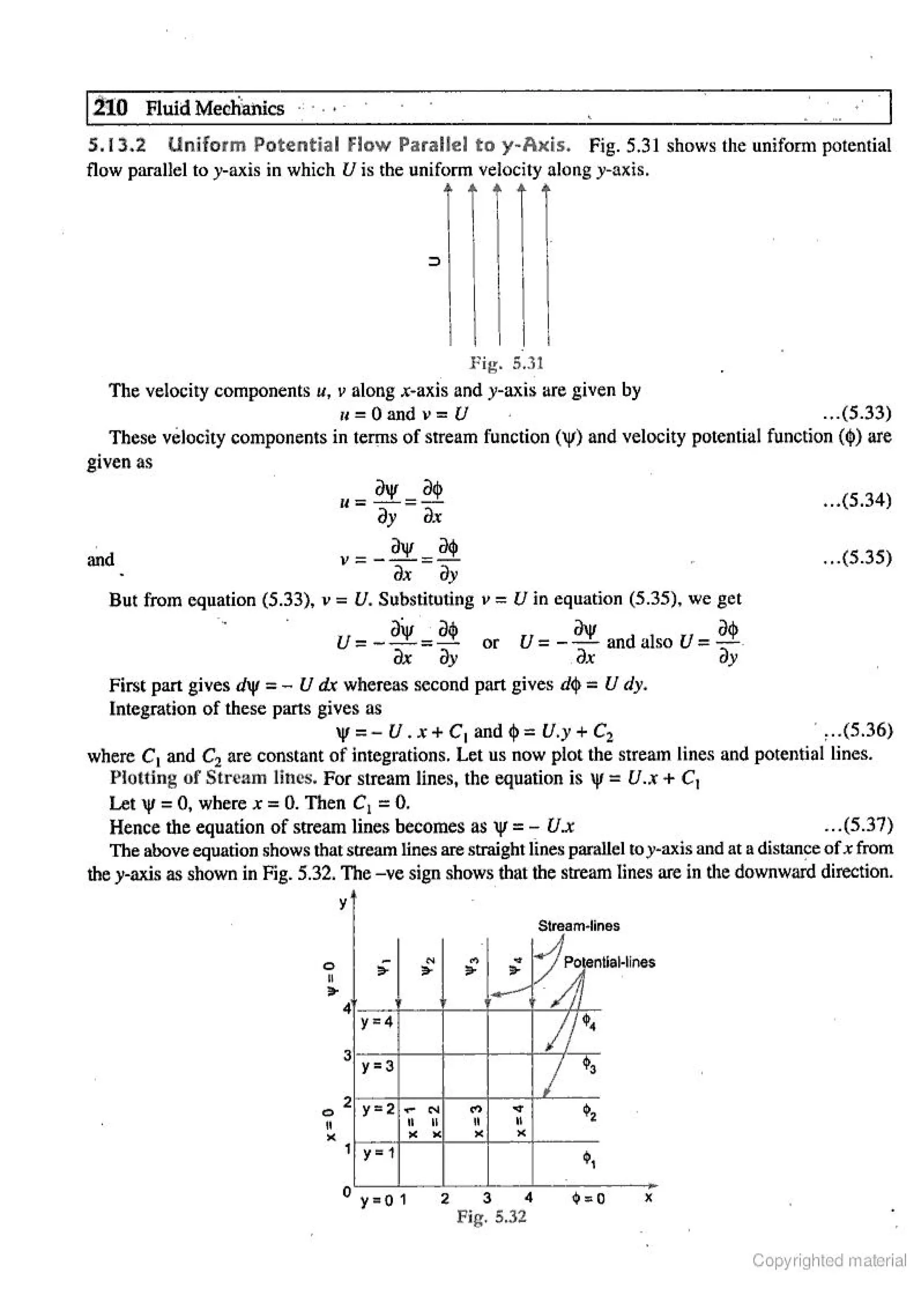 Fluid Mechanic and Hyraulics