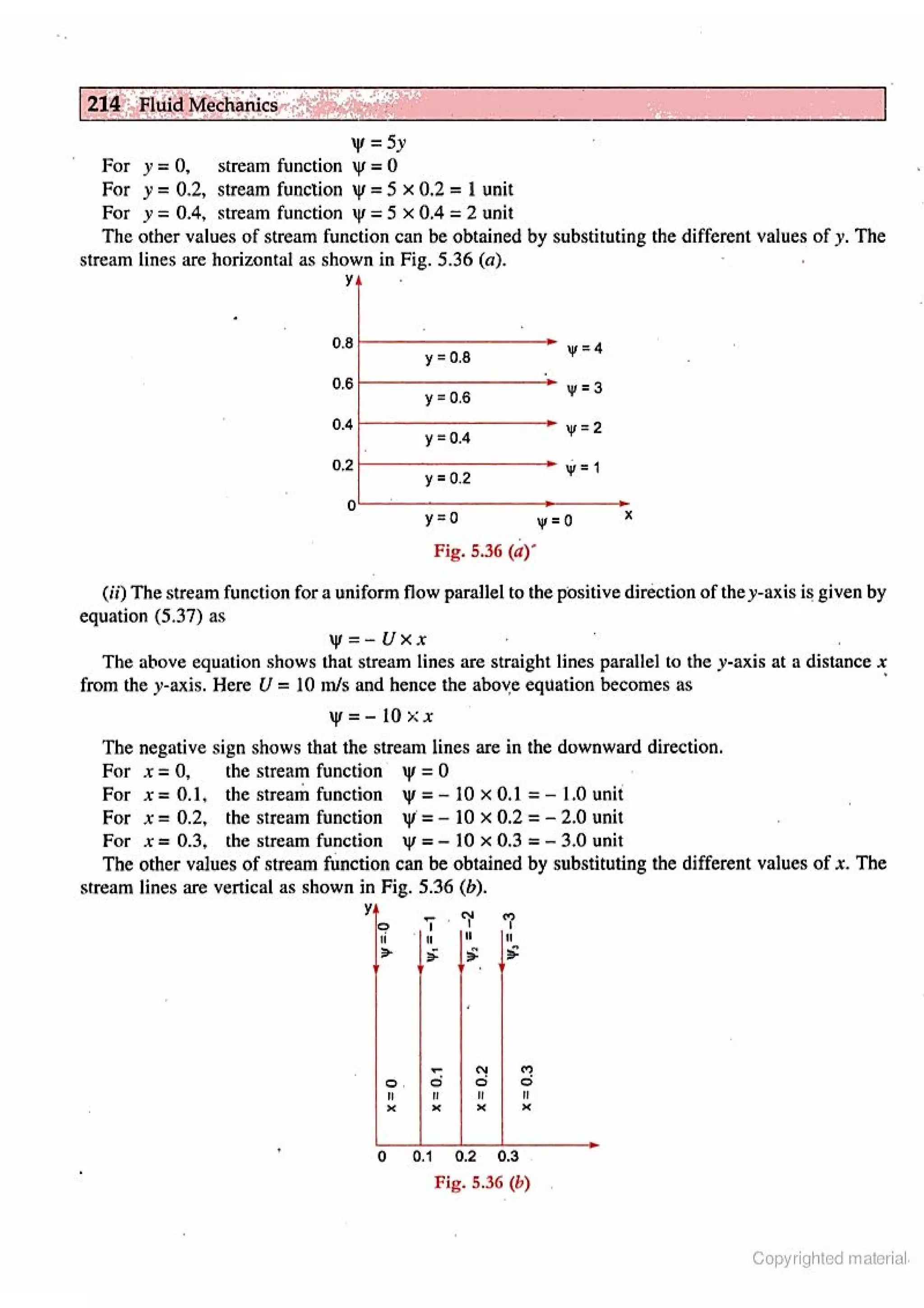 Fluid Mechanic and Hyraulics