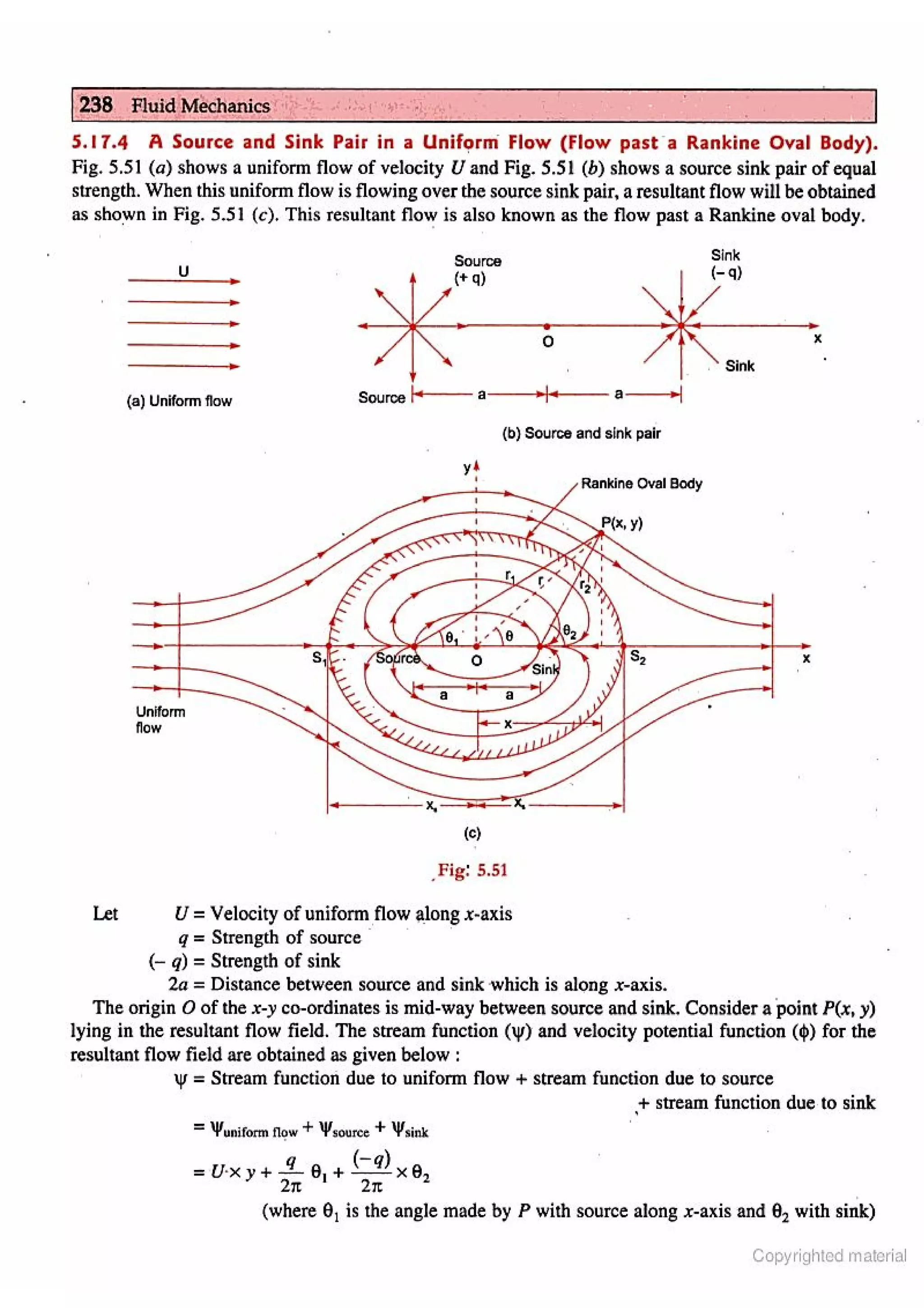 Fluid Mechanic and Hyraulics