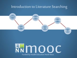 mooc
ASK
Funded by Health Education North West
Introduction to Literature Searching
SCOPE
SEARCH
REFINE
SUMMARISE
EVALUATE
 