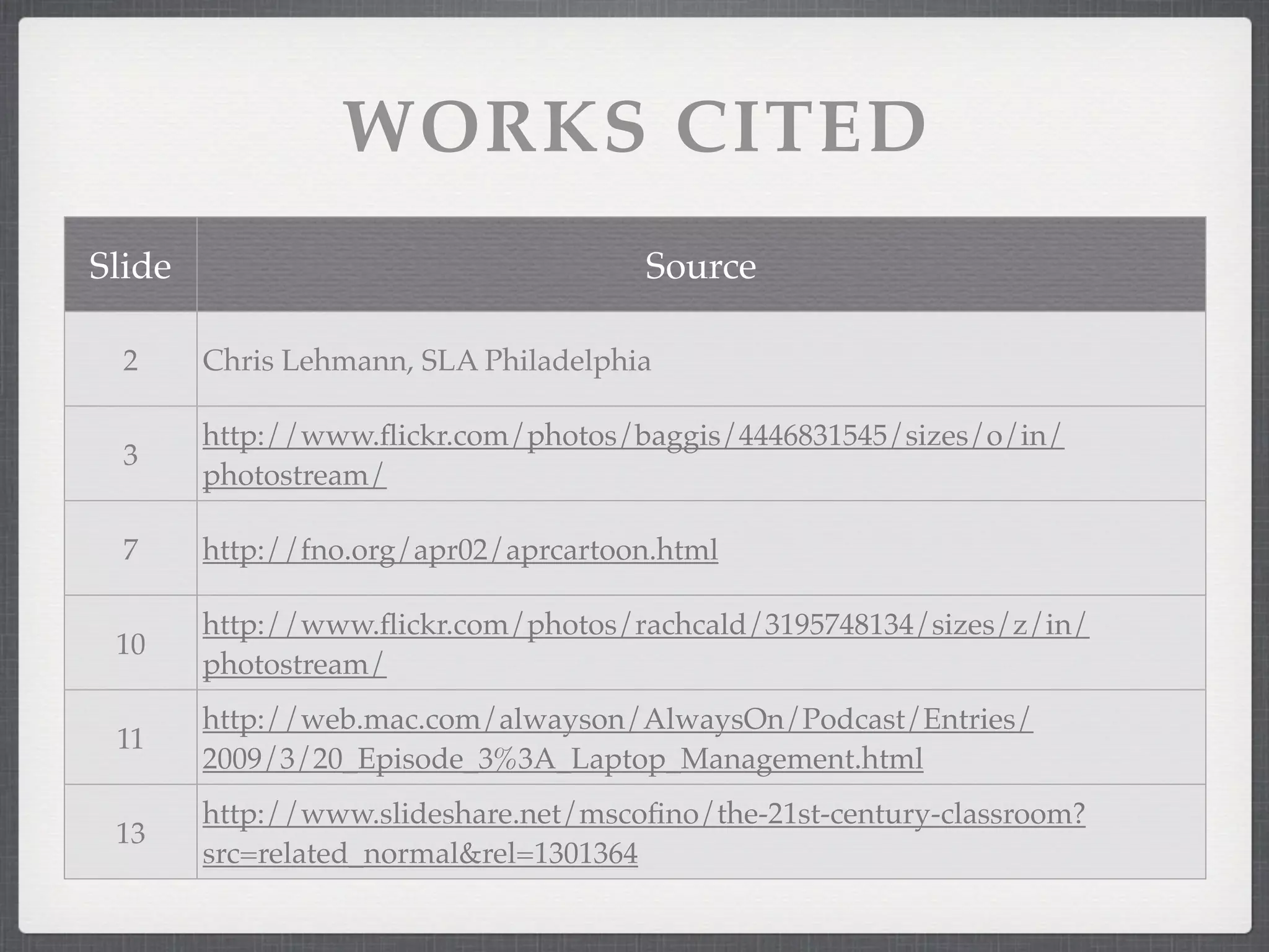 WORKS CITED
Slide                                 Source

  2     Chris Lehmann, SLA Philadelphia

        http://www.ﬂickr.com/photos/baggis/4446831545/sizes/o/in/
  3
        photostream/

  7     http://fno.org/apr02/aprcartoon.html

        http://www.ﬂickr.com/photos/rachcald/3195748134/sizes/z/in/
 10
        photostream/
        http://web.mac.com/alwayson/AlwaysOn/Podcast/Entries/
 11
        2009/3/20_Episode_3%3A_Laptop_Management.html
        http://www.slideshare.net/mscoﬁno/the-21st-century-classroom?
 13
        src=related_normal&rel=1301364
 