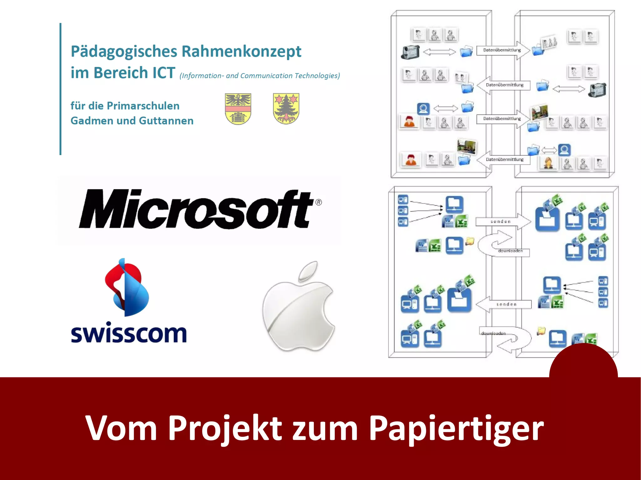 Vom Projekt zum Papiertiger
 