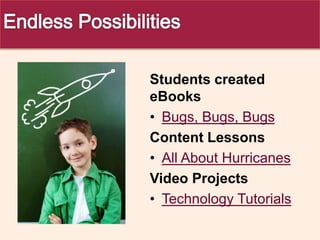 Students created
eBooks
• Bugs, Bugs, Bugs
Content Lessons
• All About Hurricanes
Video Projects
• Technology Tutorials
 