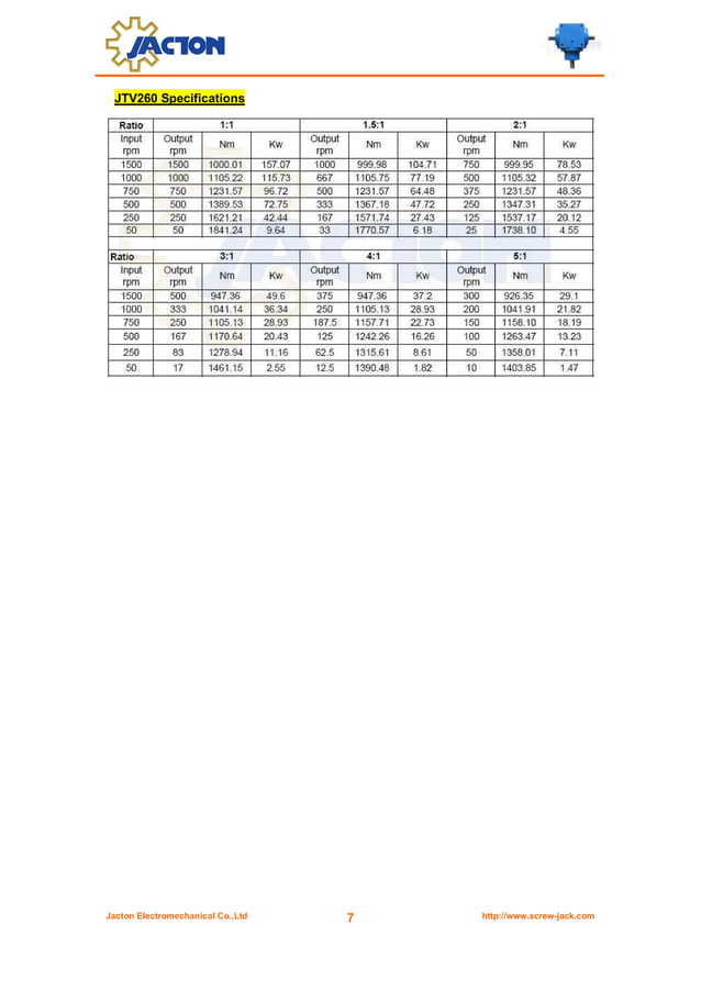1 to 1 ratio right angle gearbox,90 degree gearbox assembly,mitre