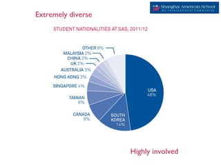 Extremely diverse




                    Highly involved
 