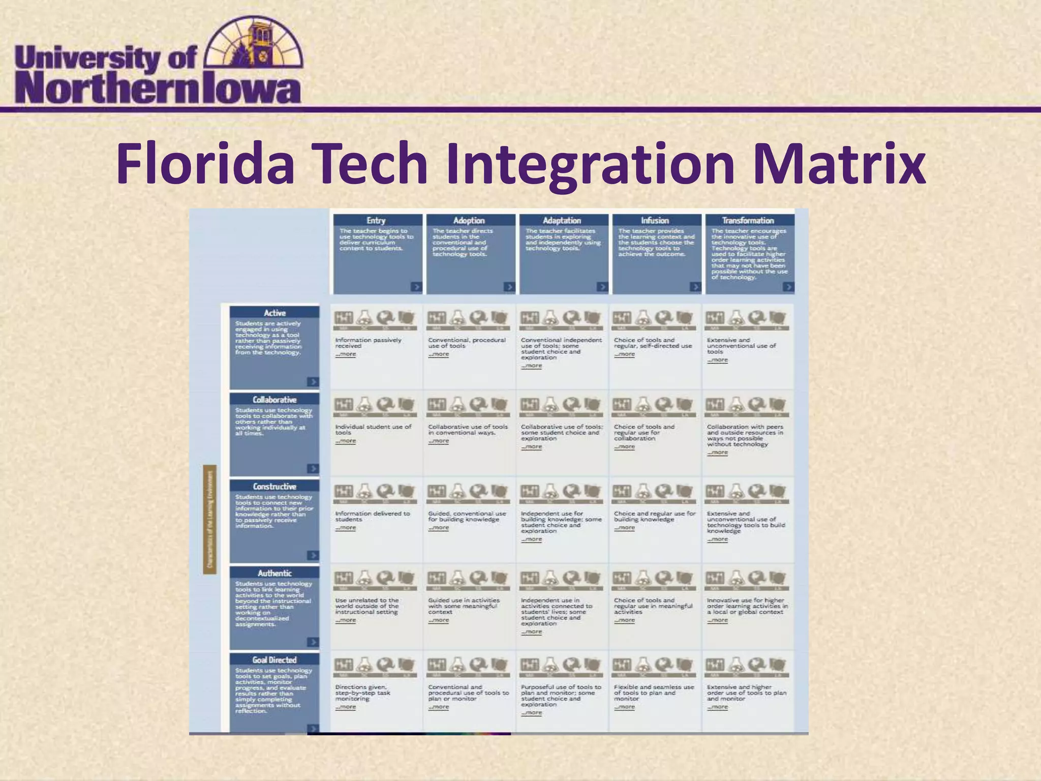 Florida Tech Integration Matrix
 