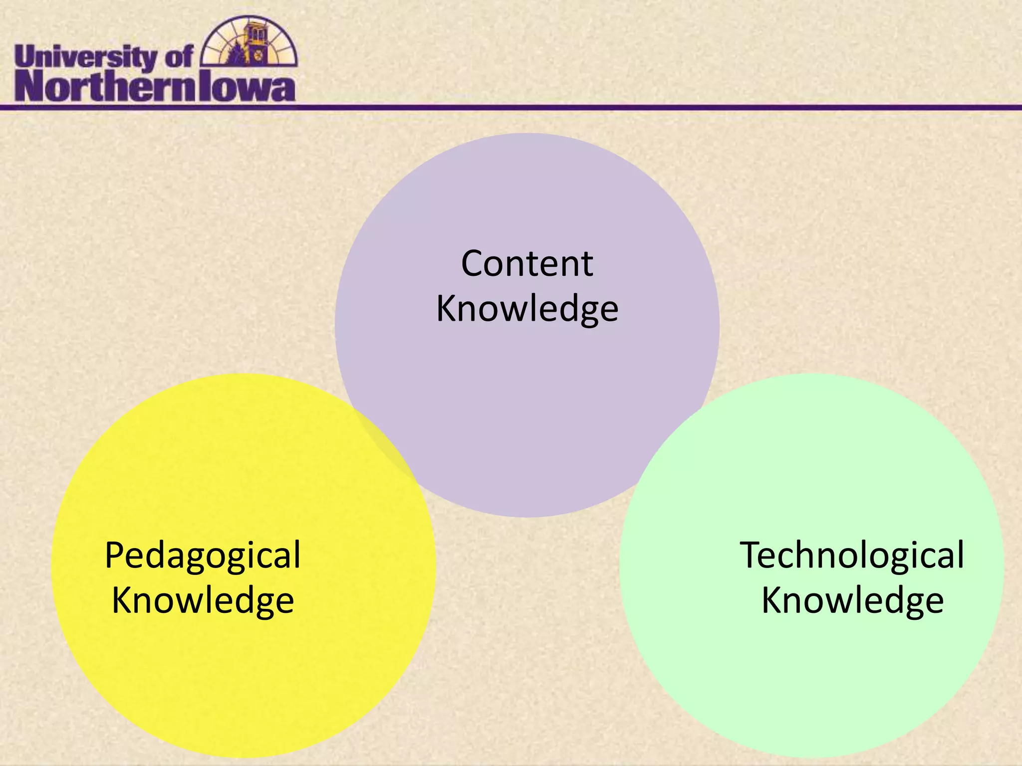 Content
              Knowledge




Pedagogical               Technological
Knowledge                  Knowledge
 