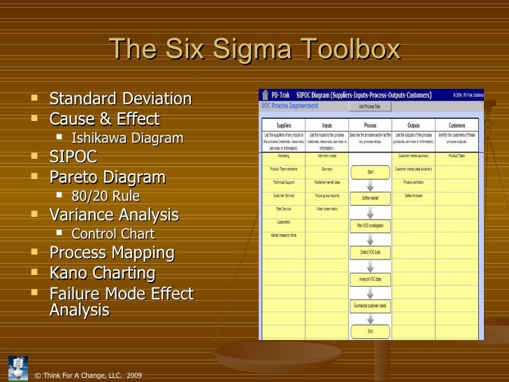 tools-for-creative-problem-solving-innovation-tools-for-sixsigma-le