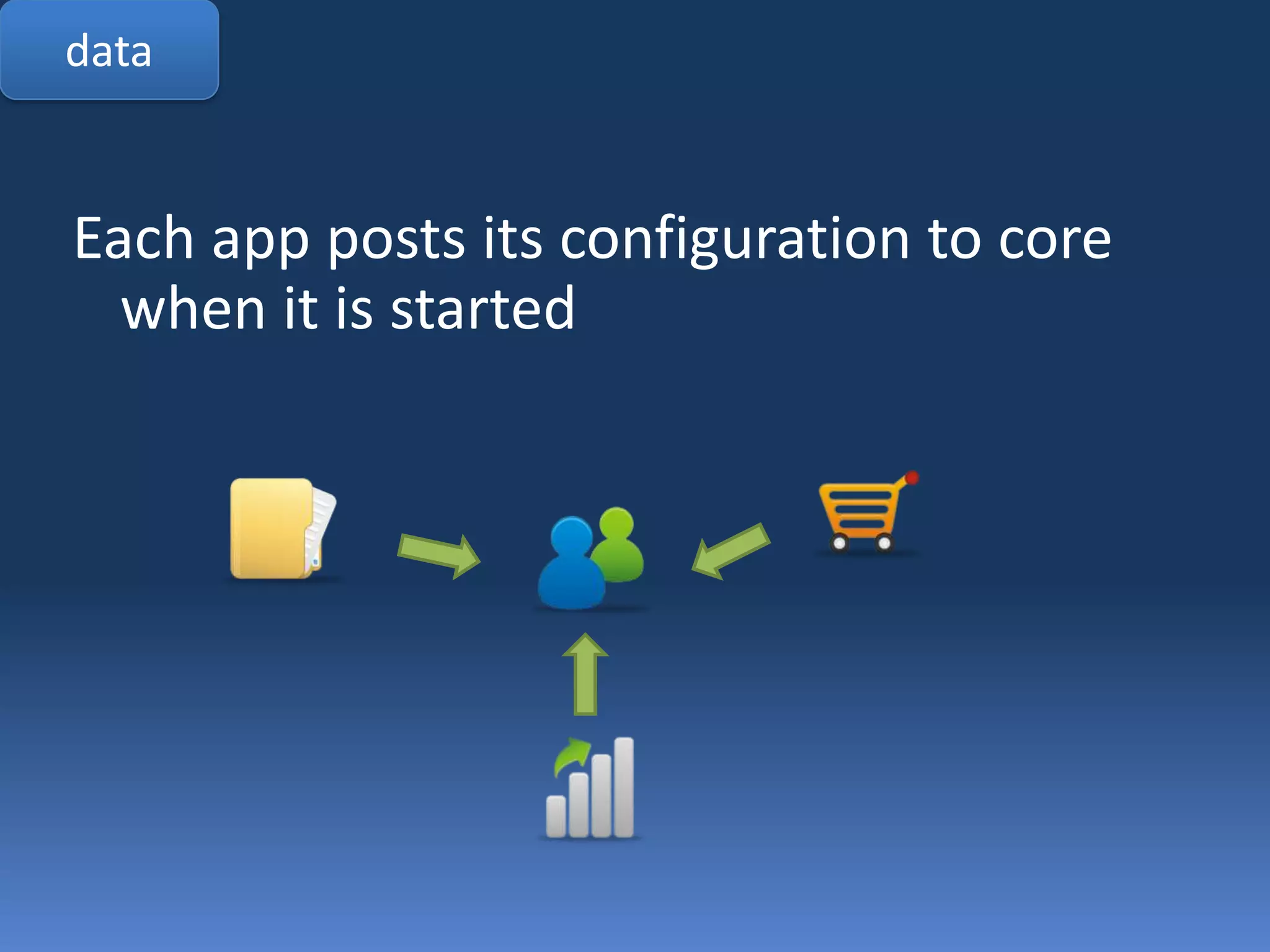 dataacts_as_readonly in Depthdef acts_as_readonly(name, options = {})config = CoreService.app(name).databaseestablish_connectionconfig[Rails.env]set_table_name(self.connection.current_database + (options[:table_name]||table_name).to_s)end