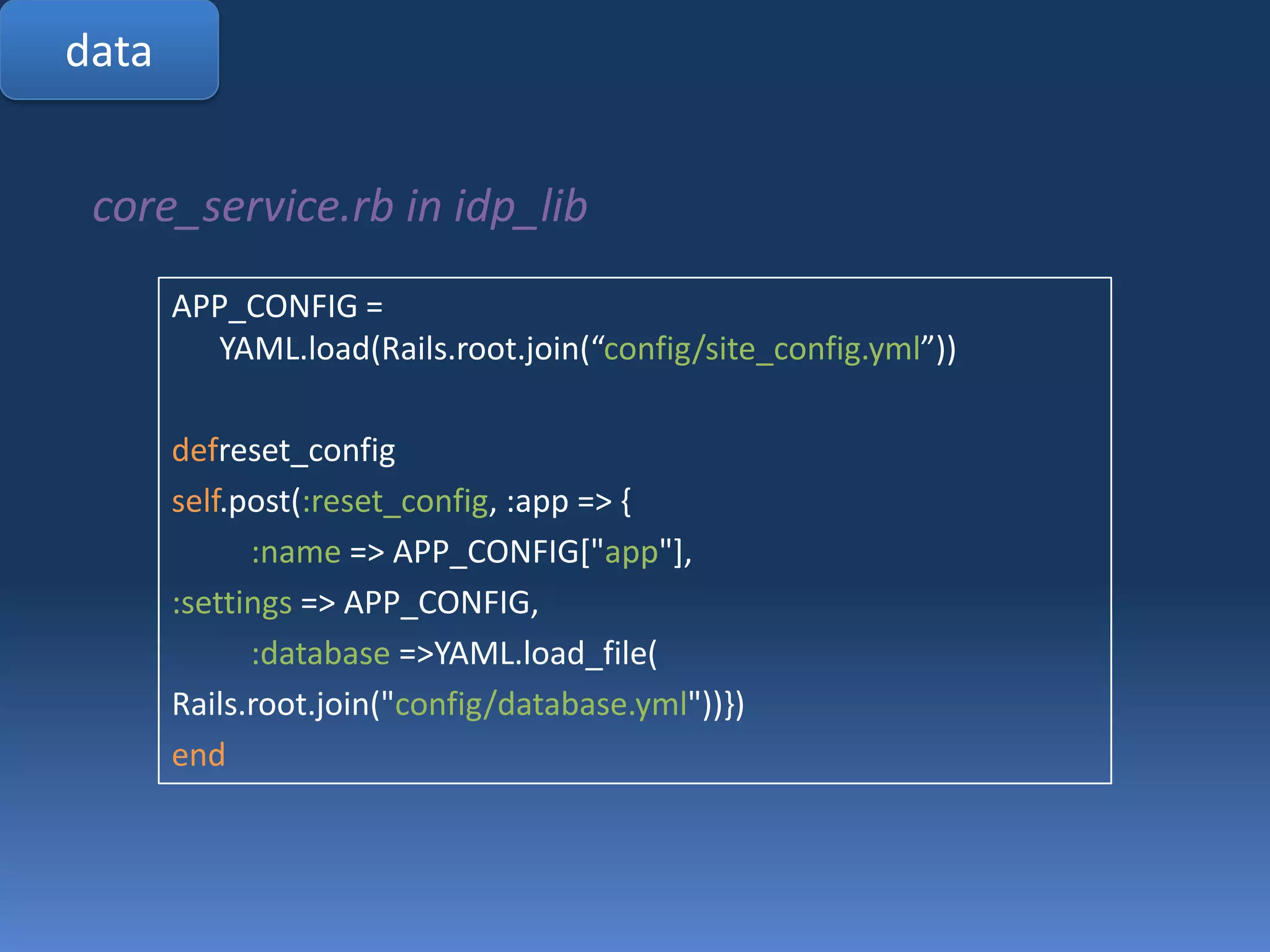 dataCentralized configurationHow does Core know all the configurations?