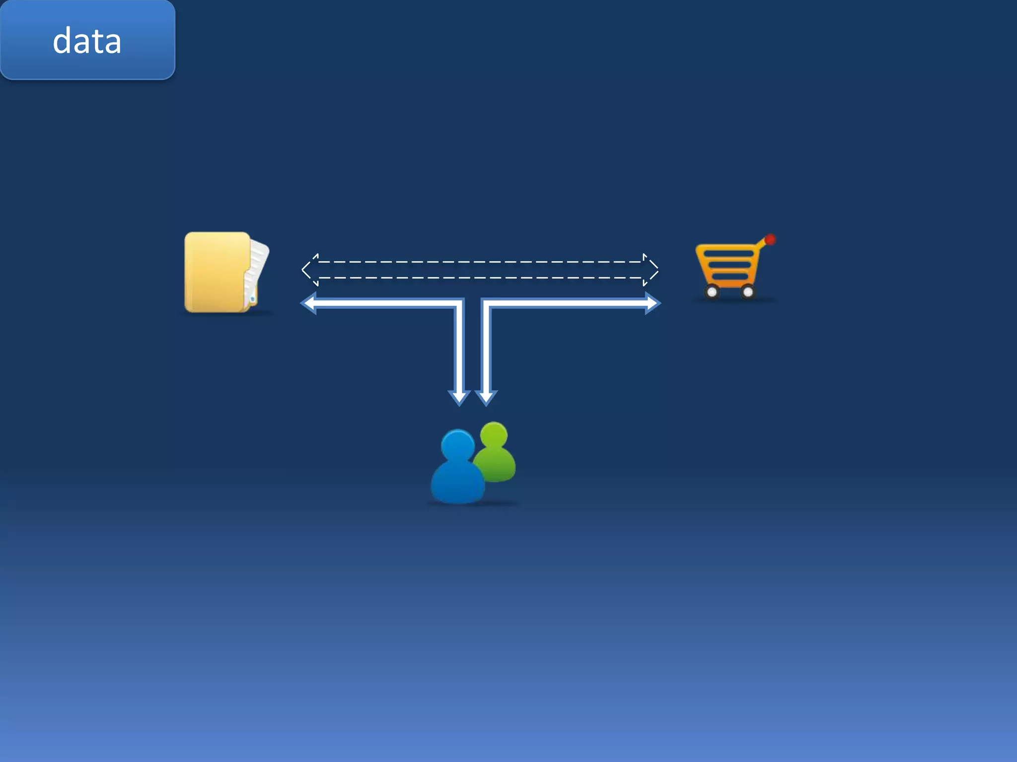 dataEach app posts its configuration to core when it is started