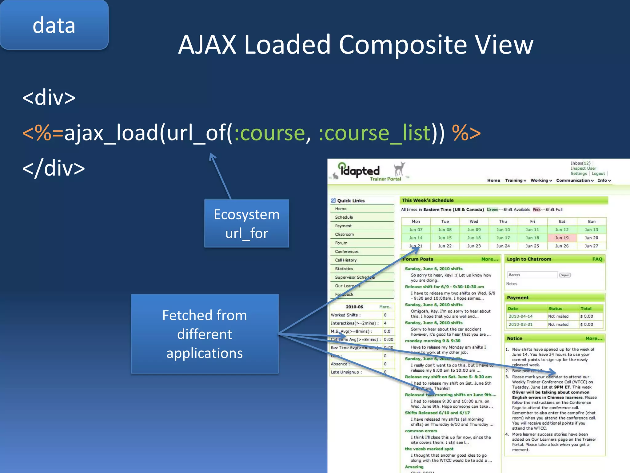 dataWeb services for “write” interactionsclass CoursePackageService< ActiveSupport::Baseself.site = :courseend