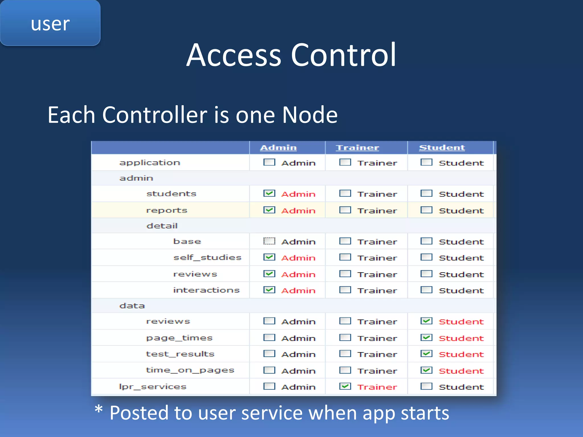 dataAJAX Loaded Composite View<div><%=ajax_load(url_of(:course, :course_list)) %></div>Ecosystem url_forFetched from different applications