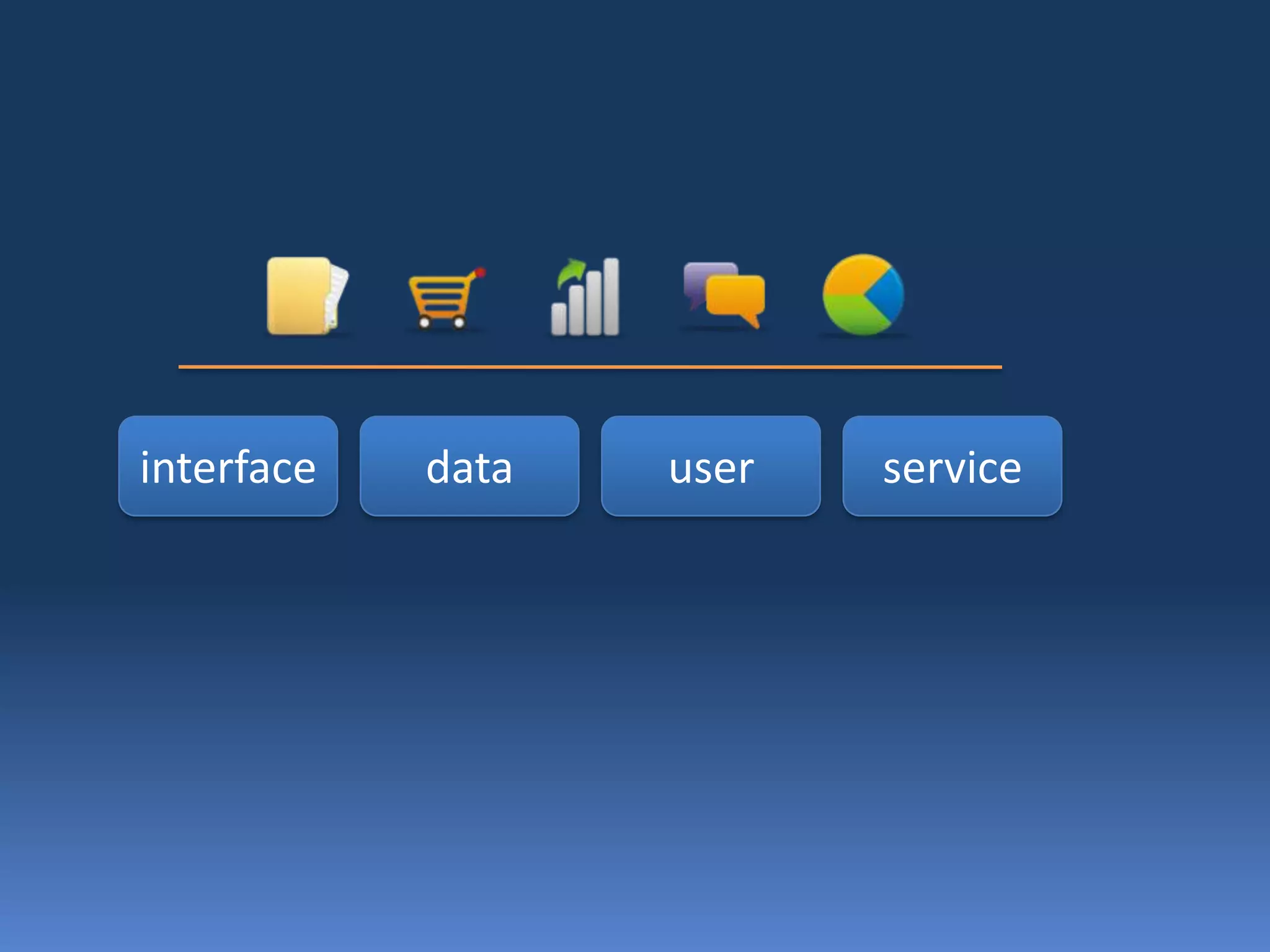 Step 2: Access Controluserhas_page_right?Readonly dbconn again