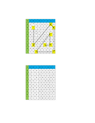 0   A   B   C   D   E   F   G   H   I

A   2   3   1   7   6   4   5   3   9

B   4   1   7   3   2   5   6   1   4

C   6   5   8   4   1   2   2   6   7
D   8   7   4   9   3   6   1   7   2

E   7   9   2   6   8   3   4   5   1

F   3   6   5   8   9   8   7   4   8

G   5   2   9   5   7   9   3   8   6
H   9   8   3   1   4   7   9   2   3

I   1   4   6   2   5   1   8   9   5




0   A   B   C   D   E   F   G   H   I
A   2   3   4   1   5   2   2   4   3
B   6   1   5   6   7   7   7   1   6

C   5   7   8   3   6   3   3   8   9
D   8   9   7   5   1   8   8   6   5

E   4   6   2   7   2   6   6   3   1

F   9   8   9   4   3   9   9   9   4

G   7   4   1   8   9   1   1   5   8
H   1   2   6   2   4   5   5   7   7

I   3   5   3   9   8   4   4   2   2
 