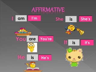 I’mam
You’reare
He’sis
She’sis
It’sis
 