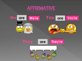 We’reare You’reare
They’reare
 