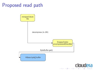 Proposed read path
 