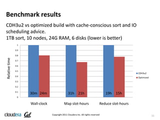 Benchmark results
CDH3u2 vs optimized build with cache-conscious sort and IO
scheduling advice.
1TB sort, 10 nodes, 24G RA...