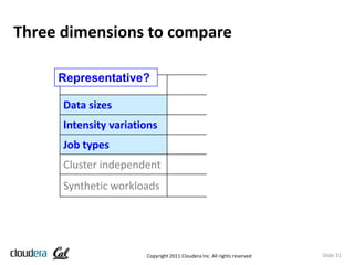 Three dimensions to compare

     Representative?

      Data sizes
      Intensity variations
      Job types
      Clust...