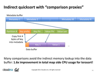 Indirect quicksort with “comparison proxies”
  Metadata buffer
    Metadata 1         Metadata 2                         …...