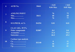 transformer oil presentation, power transformer | PPT