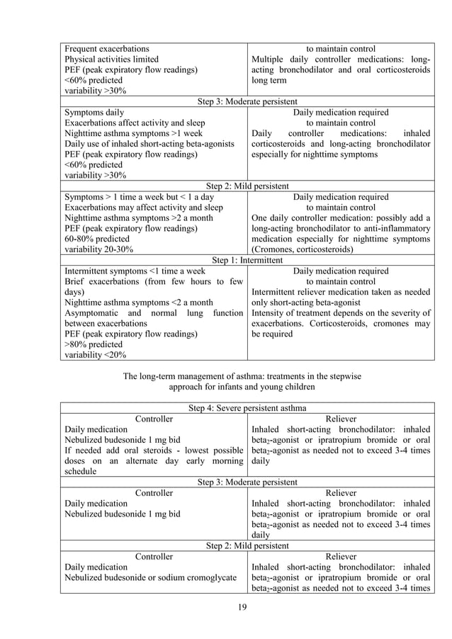 1 topic 1 differential diagnosis of pneumonia in children