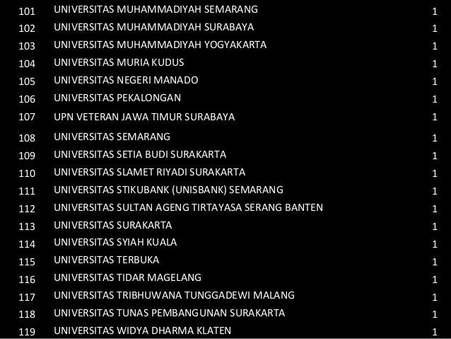 Contoh Cv Kedokteran  