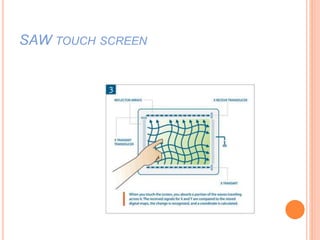 SAW TOUCH SCREEN
 