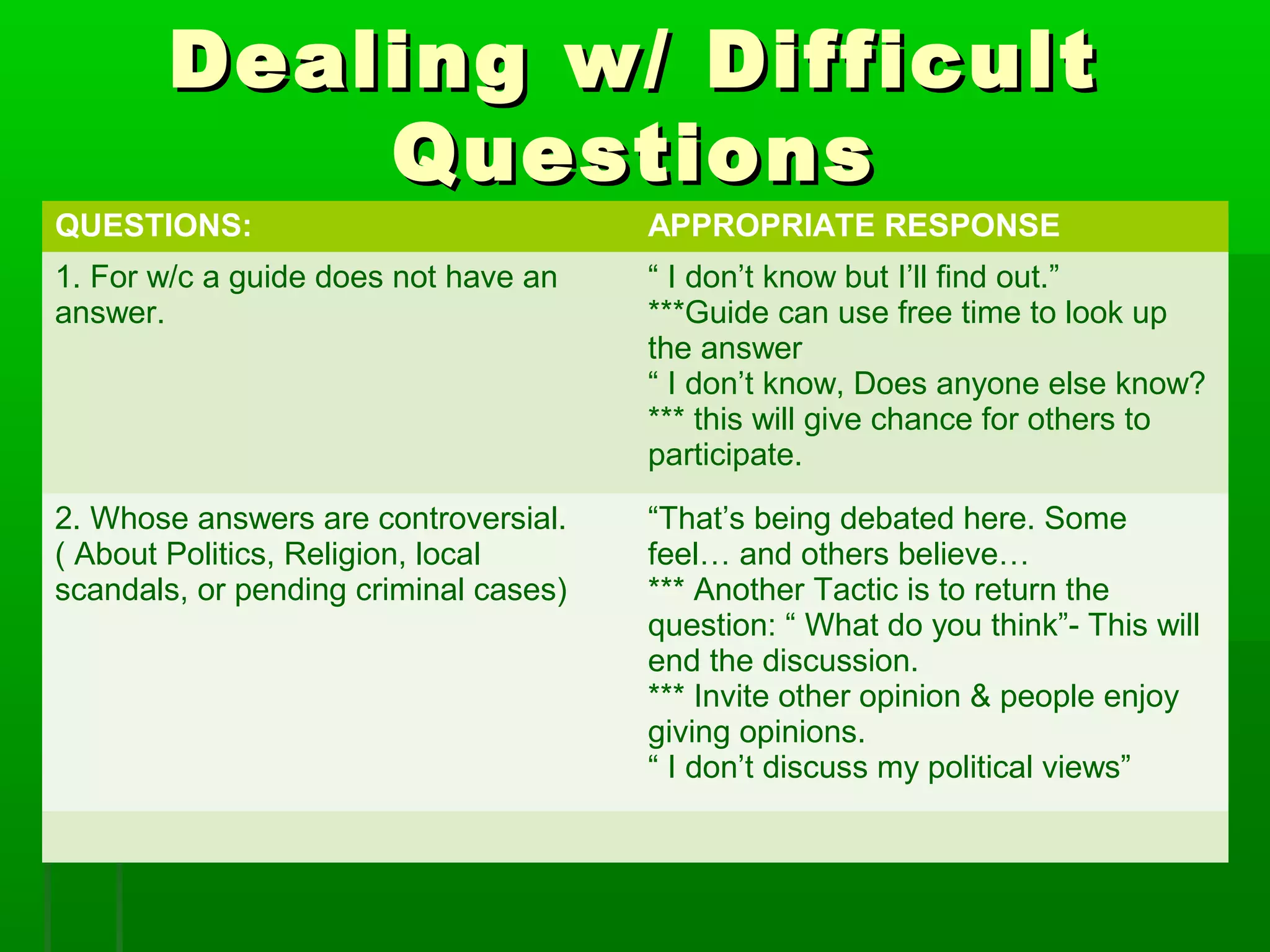 Dealing ww// DDiiffffiiccuulltt 
QQuueessttiioonnss 
QUESTIONS: APPROPRIATE RESPONSE 
1. For w/c a guide does not have an 
answer. 
“ I don’t know but I’ll find out.” 
***Guide can use free time to look up 
the answer 
“ I don’t know, Does anyone else know? 
*** this will give chance for others to 
participate. 
2. Whose answers are controversial. 
( About Politics, Religion, local 
scandals, or pending criminal cases) 
“That’s being debated here. Some 
feel… and others believe… 
*** Another Tactic is to return the 
question: “ What do you think”- This will 
end the discussion. 
*** Invite other opinion & people enjoy 
giving opinions. 
“ I don’t discuss my political views” 
 