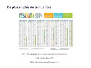 Tourisme et développement durable: quels impacts et alternatives?