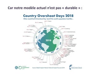 Tourisme et développement durable: quels impacts et alternatives?