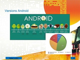 Versions Android
10Saber LAJILI
 