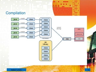 Compilation
14Saber LAJILI
 
